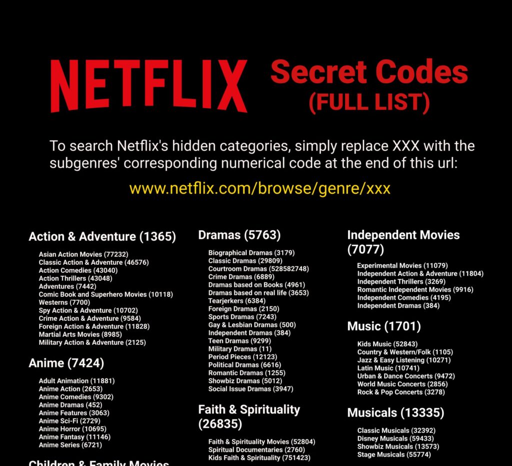 Alle ‘geheime Netflix codes' om verborgen categorieën te ontgrendelen onthuld