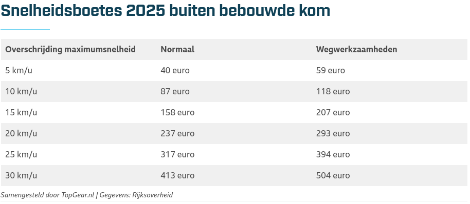 Verkeersboete