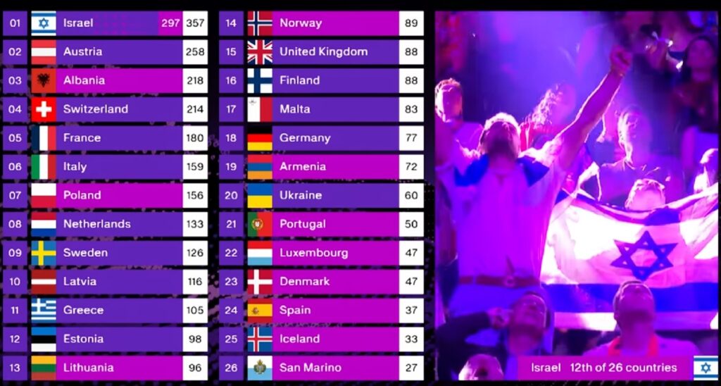 eurovisie songfestival