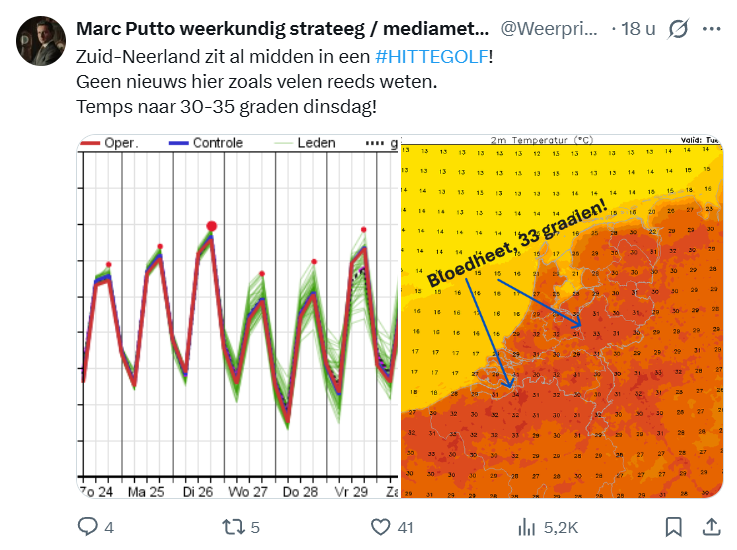 hittegolf in Nederland
